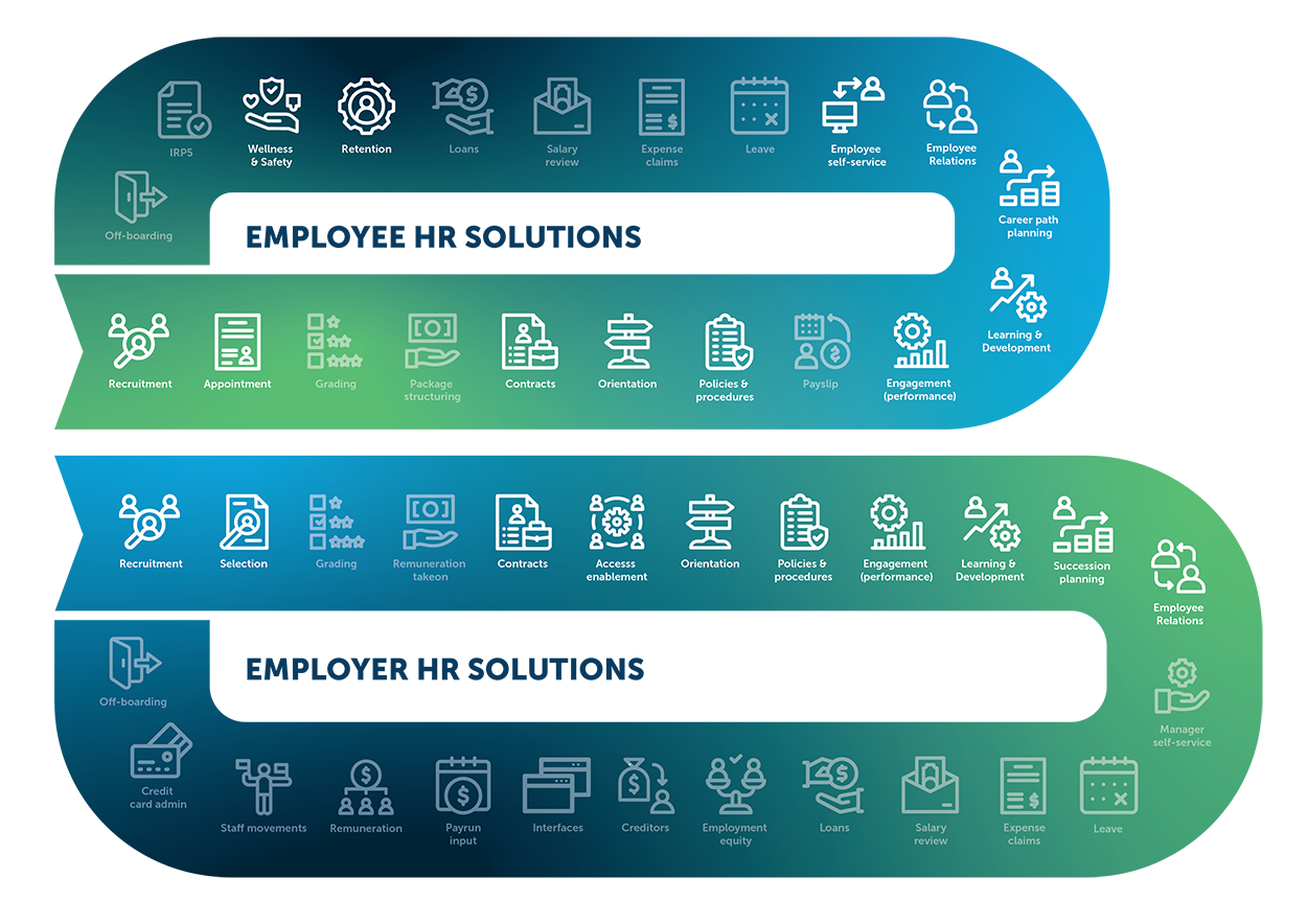 CRS payroll and HR solution spectrum