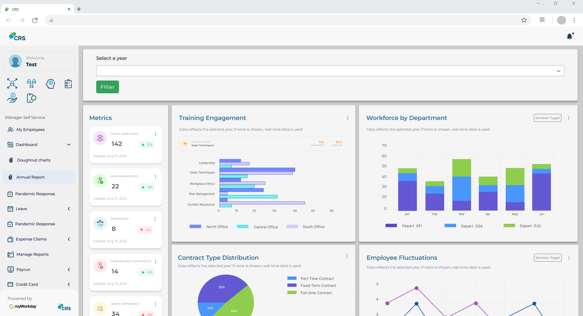 Streamline HR strategy dashboard