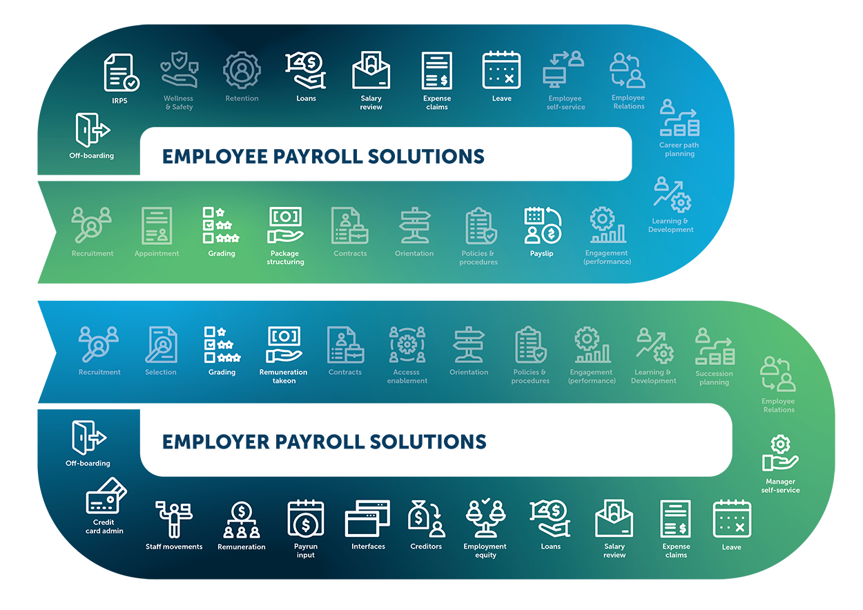 CRS payroll and HR solution spectrum